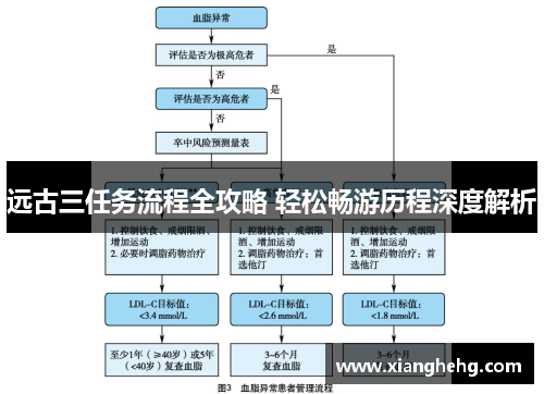 远古三任务流程全攻略 轻松畅游历程深度解析